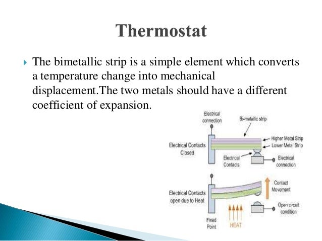 bimetalic strip toasters diagrams Bimetalic strip toasters diagrams